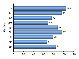 Chart1