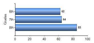 Chart1