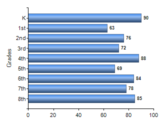 Chart1