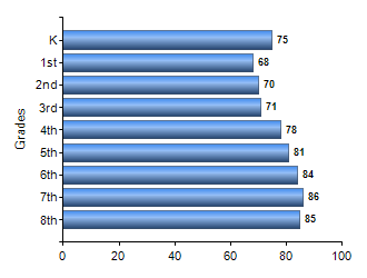 Chart1