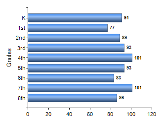 Chart1