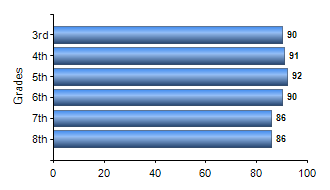 Chart1
