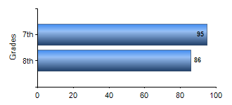 Chart1