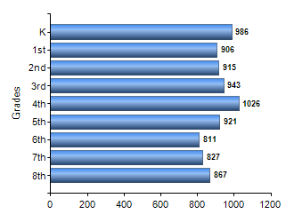 Chart1