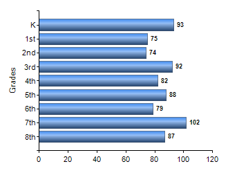 Chart1