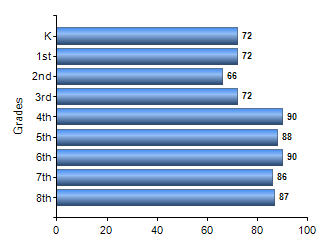 Chart1