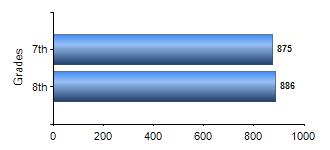 Chart1