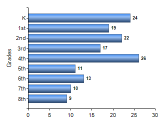 Chart1