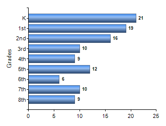 Chart1