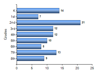 Chart1