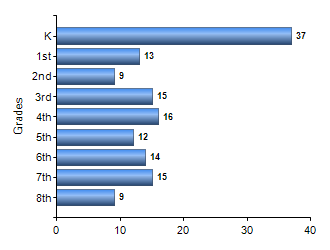 Chart1