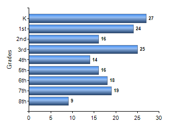 Chart1