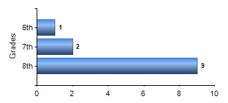 Chart1