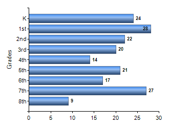 Chart1