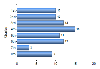 Chart1