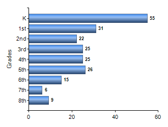 Chart1