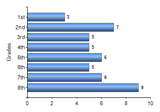 Chart1