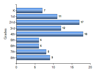 Chart1