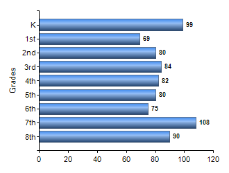 Chart1