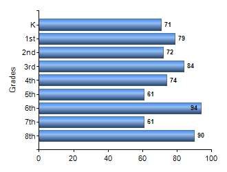 Chart1