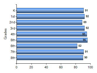 Chart1
