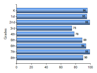 Chart1