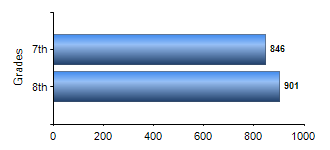 Chart1