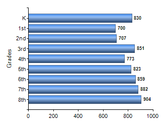 Chart1