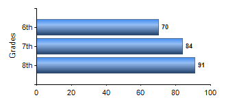 Chart1