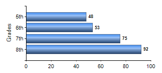 Chart1