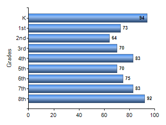 Chart1