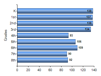 Chart1