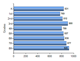 Chart1