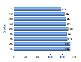 Chart1