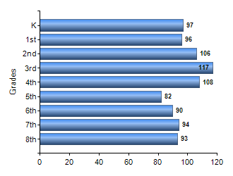 Chart1