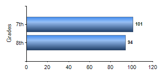 Chart1