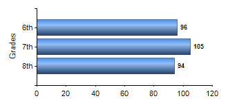 Chart1