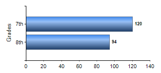 Chart1