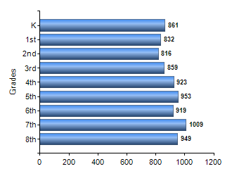 Chart1