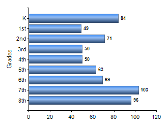 Chart1