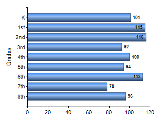 Chart1
