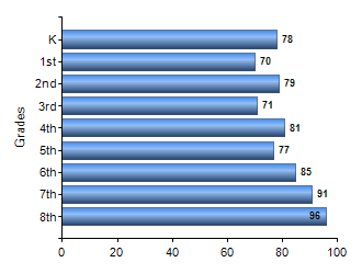 Chart1