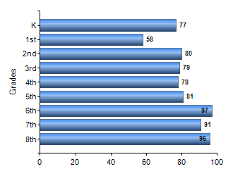 Chart1