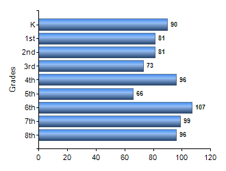 Chart1