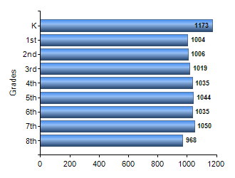 Chart1