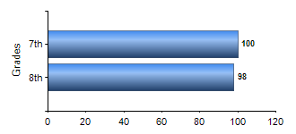 Chart1