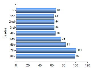 Chart1