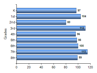 Chart1
