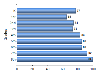 Chart1