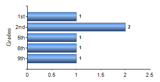 Chart1